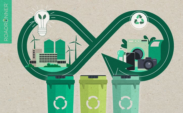 an infographic showcasing sustainable waste management