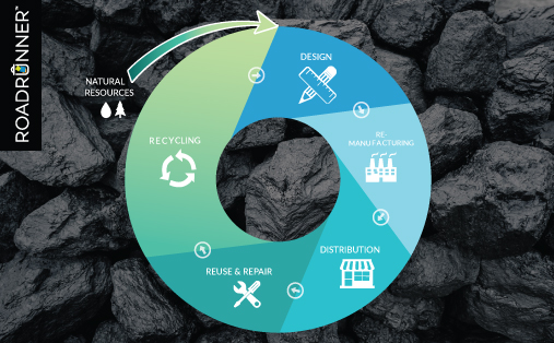 a infographic defining a circular economy